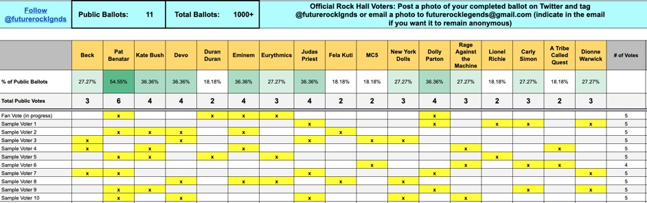 2022_Rock_Hall_Ballot_Track_Example