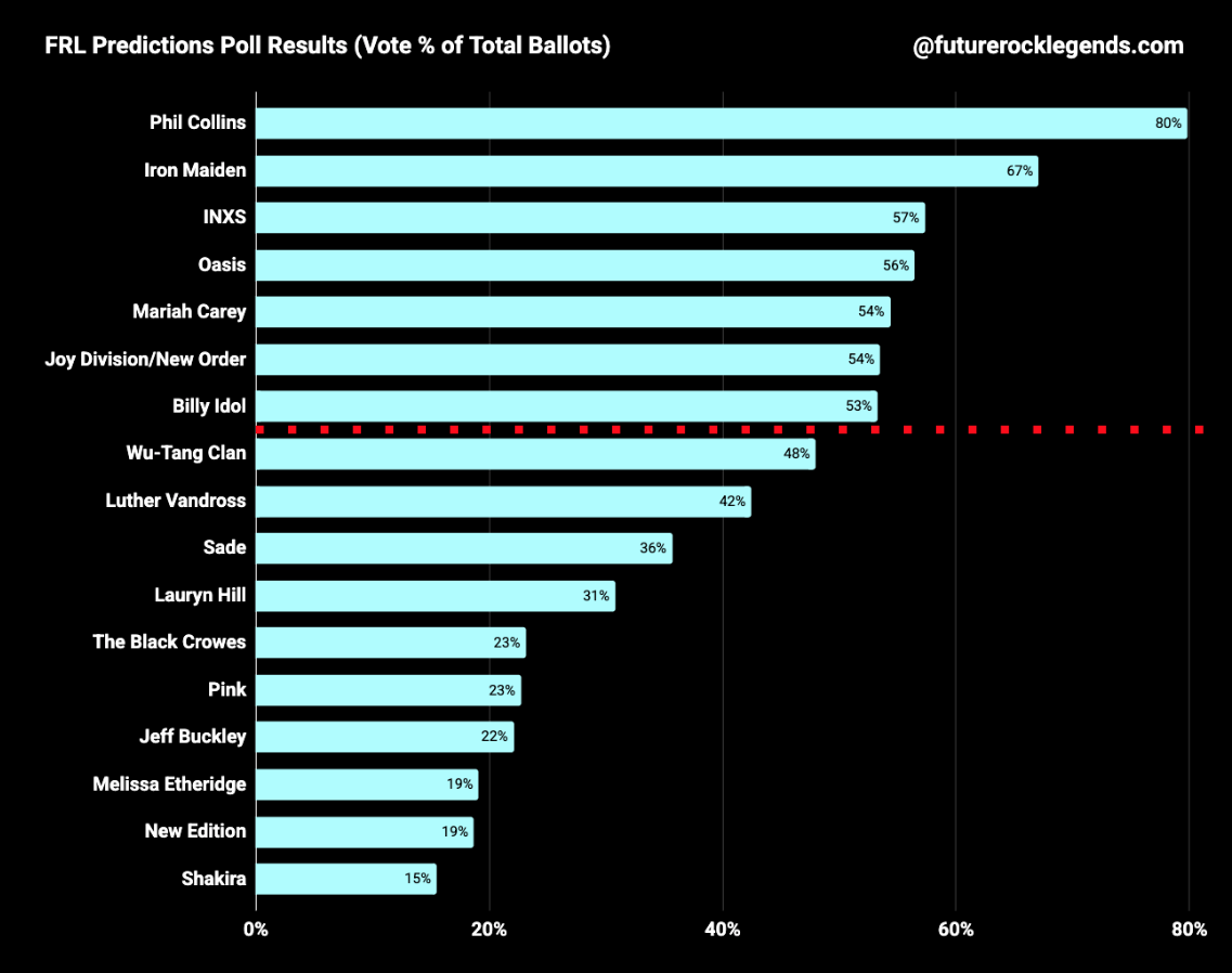 2026frlpredictionstandings