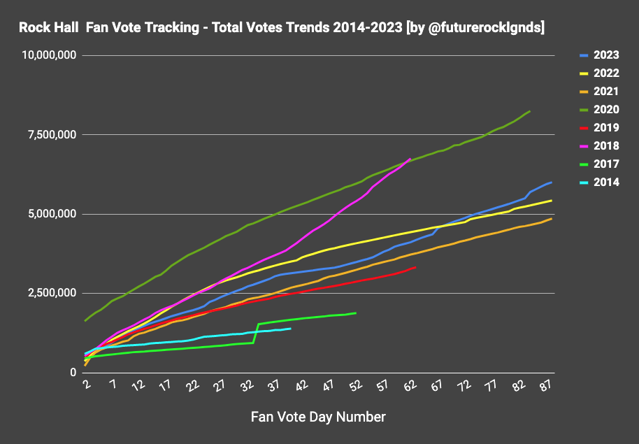 Fan_Vote_Totals_2013-2023