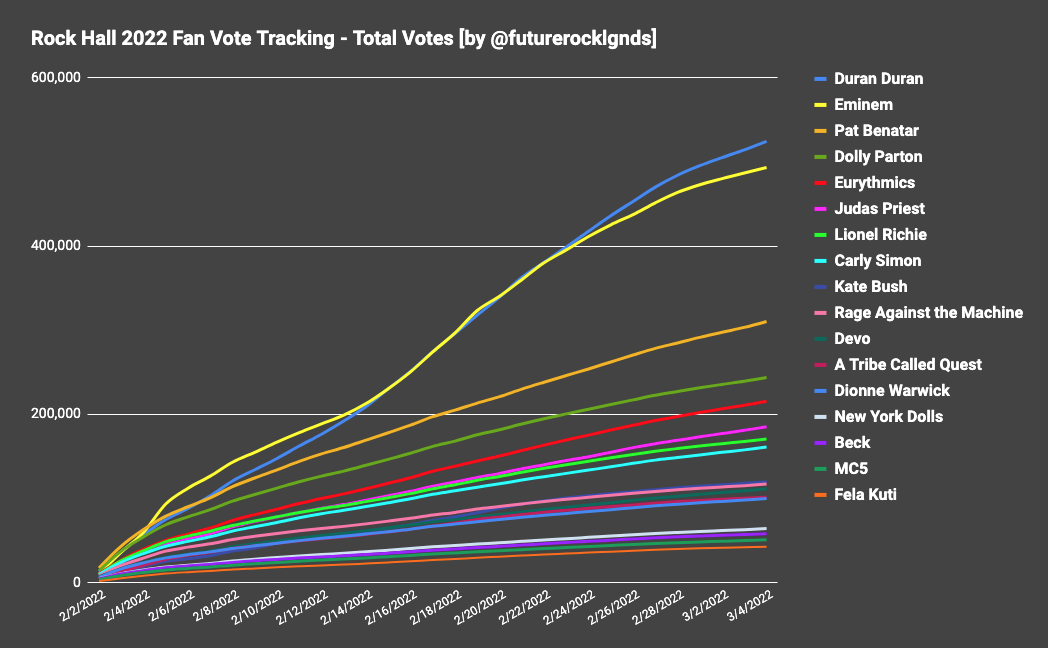 FanVoteTotals20220304