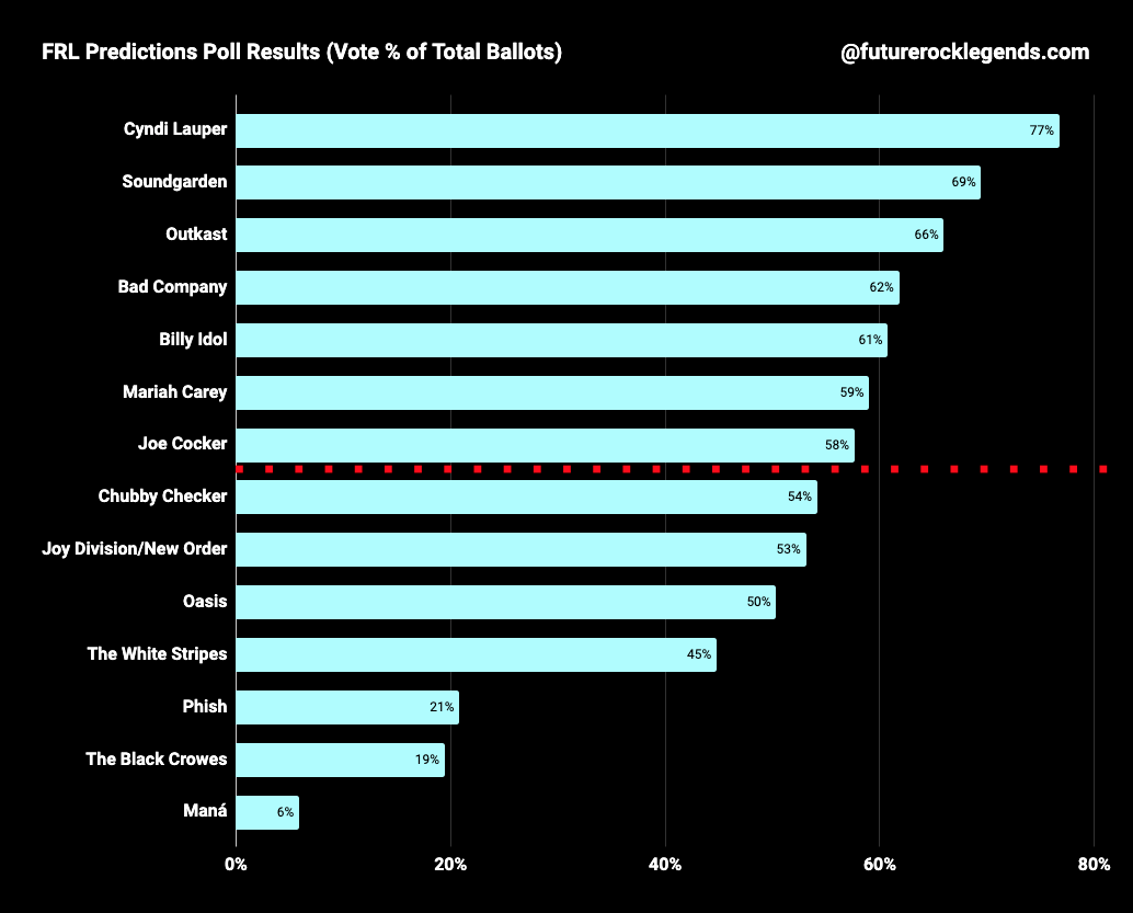 FRL Predictions Poll 2025