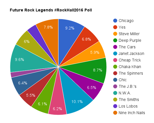 FRL RockHall Poll