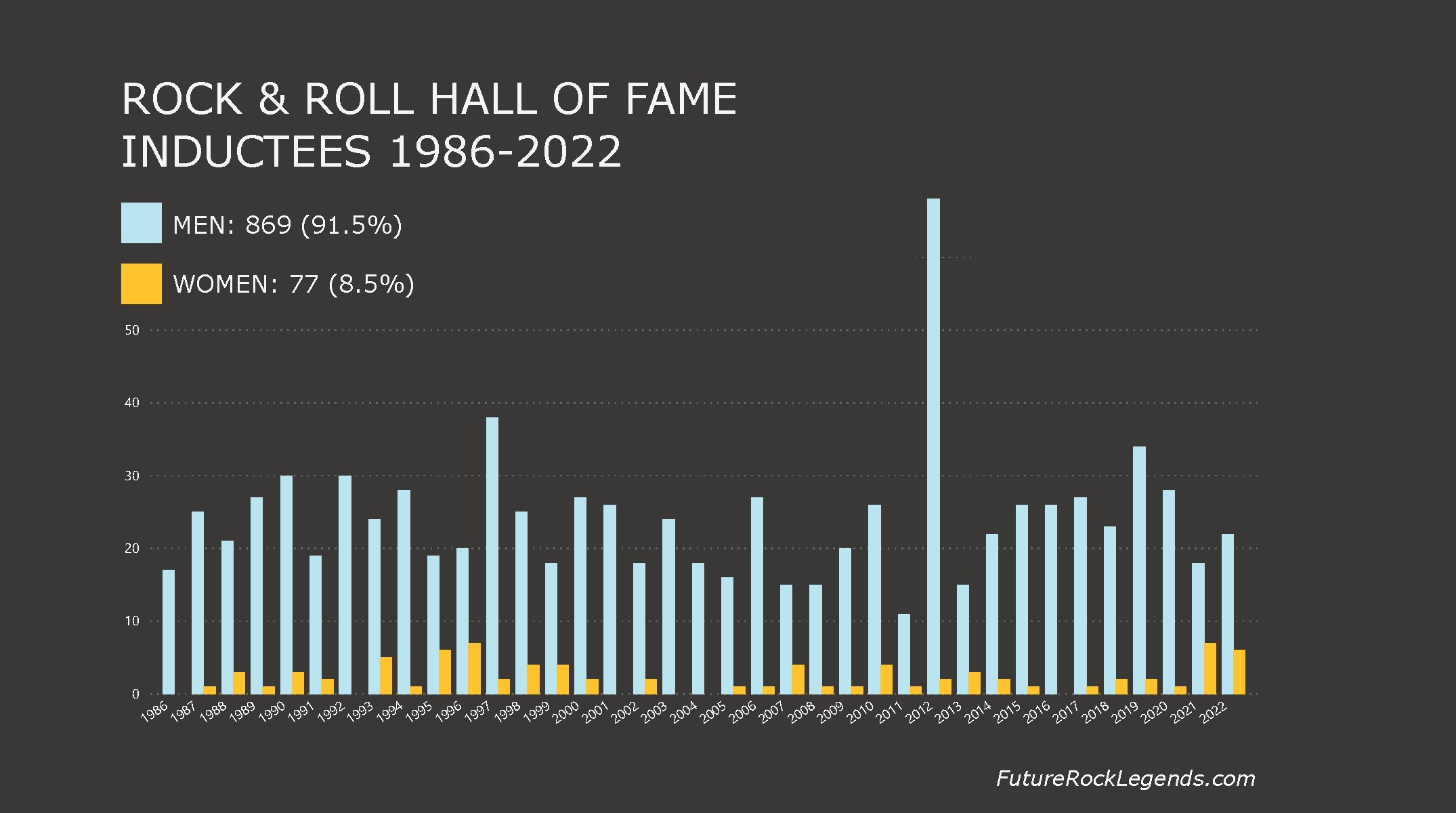 Inductees-m-w2