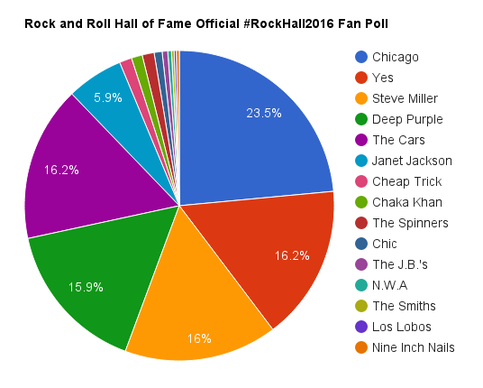 RockHall2016FanPoll