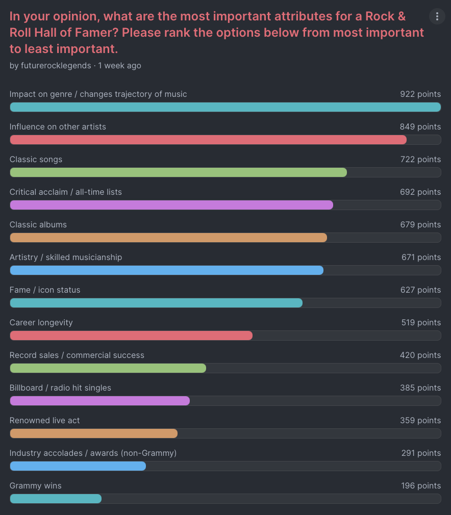 RockHallAttributesResults